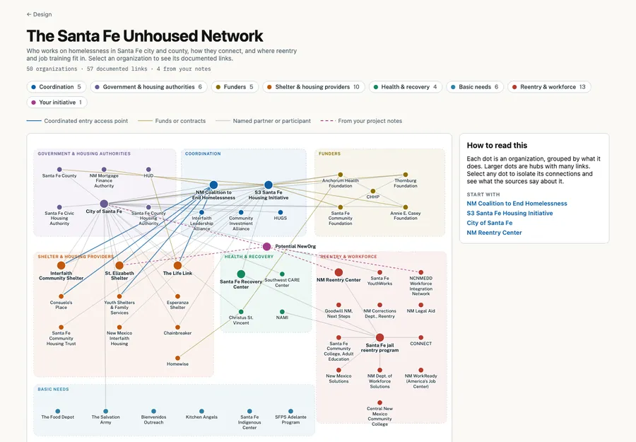 The Santa Fe Unhoused Network